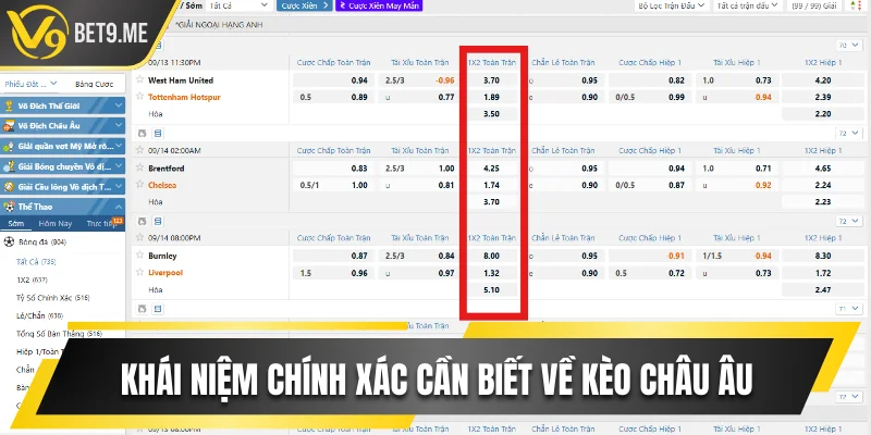 Khái niệm chính xác cần biết về kèo châu Âu